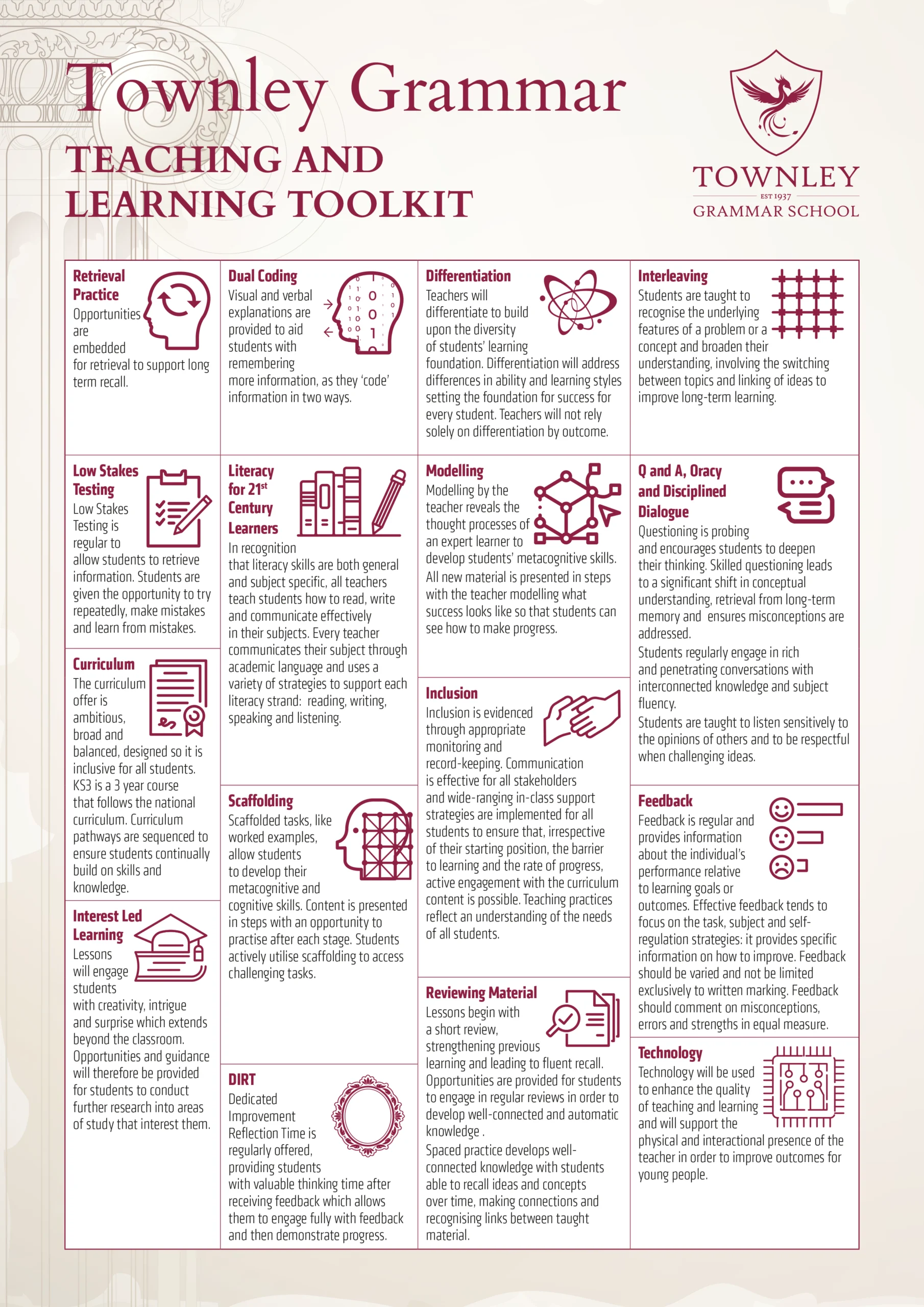The Townley Teaching and Learning Toolkit